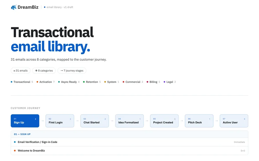 Email library